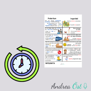 INFOGRAFÍA Imperfekt vs Preteritum